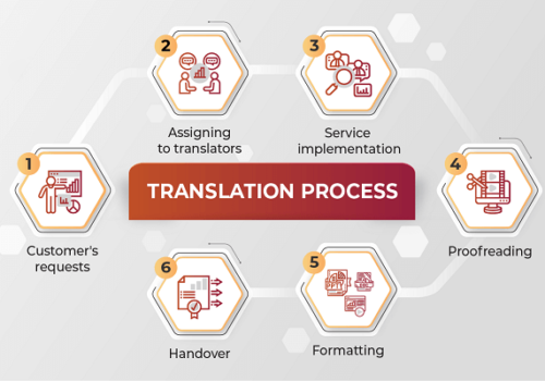 translation-services-process-1